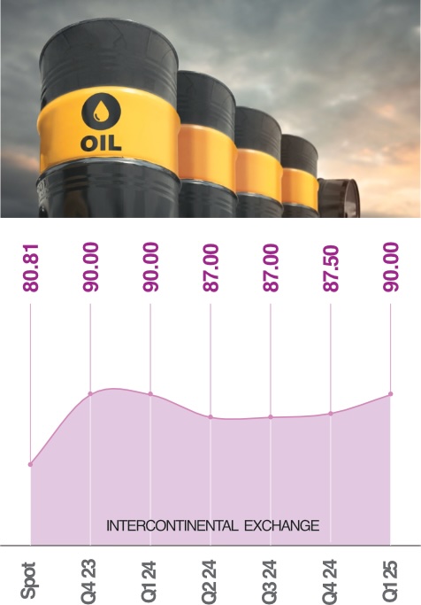 crude oil