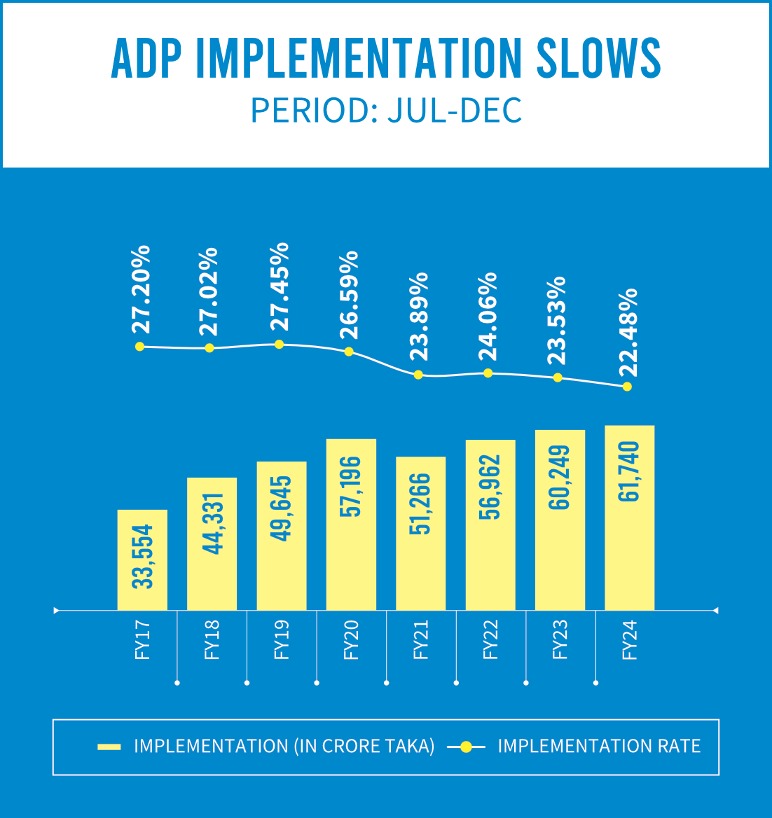 ADP implementation
