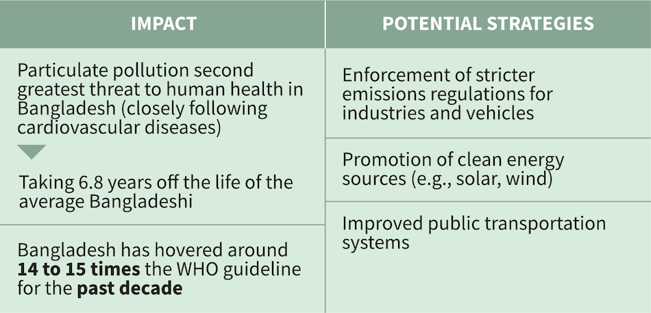Air Pollution – Table