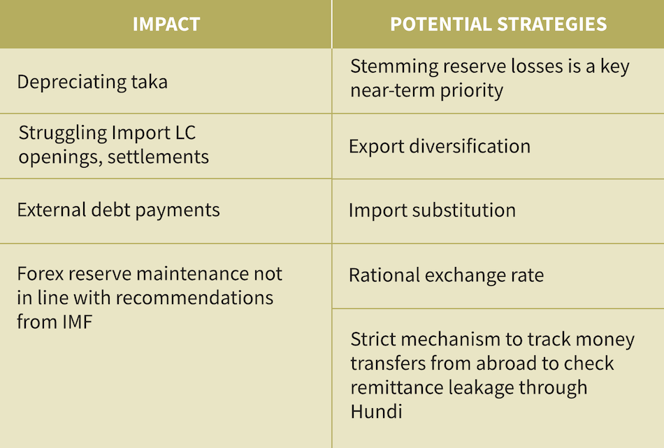 Dollar Crisis – Table