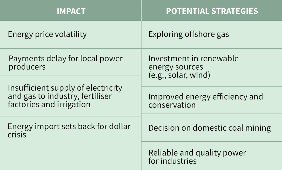 Energy Security Concerns