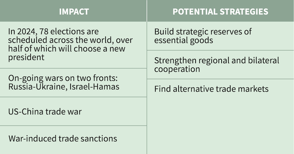 Geopolitical Tensions – Table