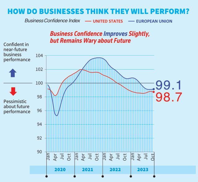 How-do-business-think-mobile