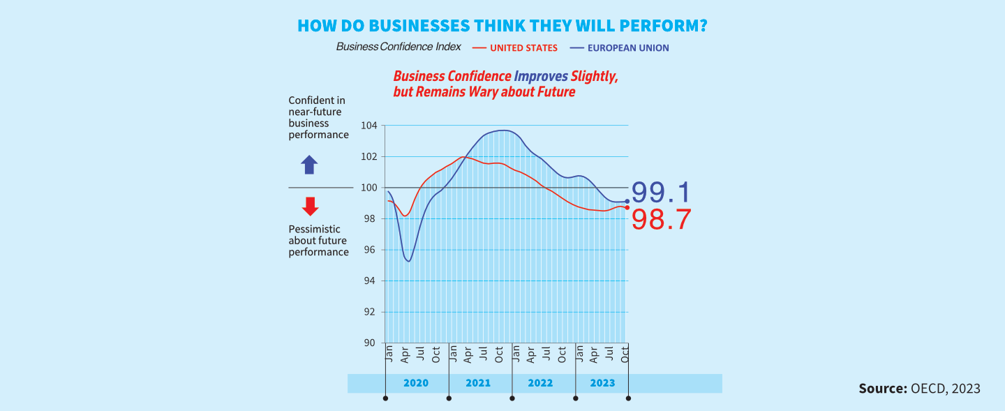 How-do-business-think