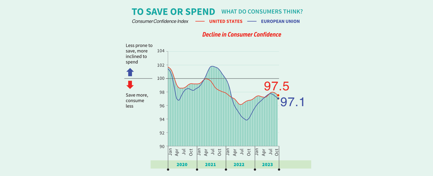 To-save-or-spend