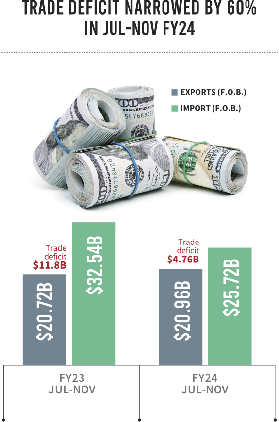 Trade deficit