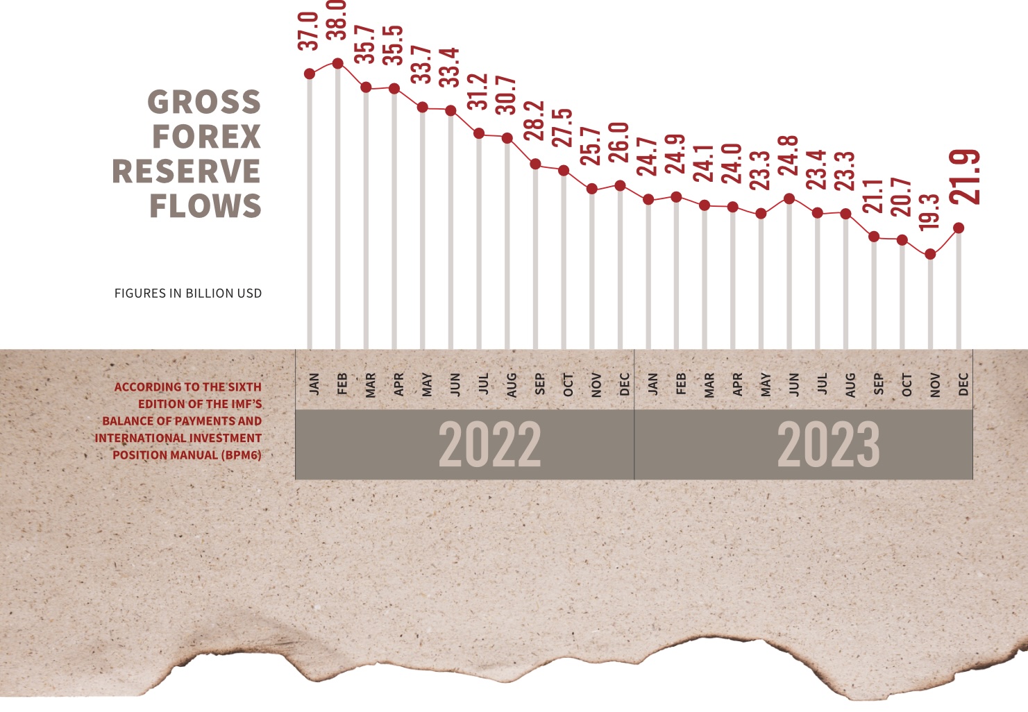 Gross forex