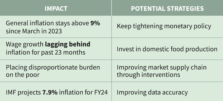High-Inflation-Table-1