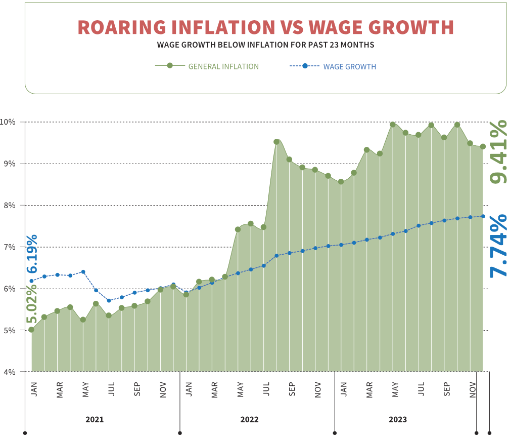 Roaring inflation