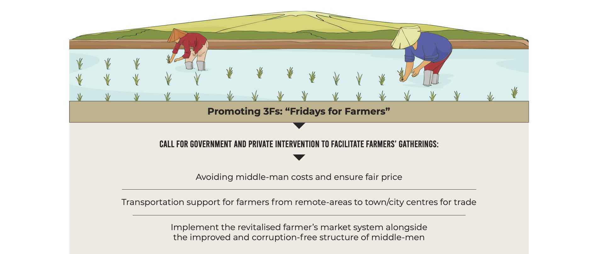 Item 4_Inflation Control update